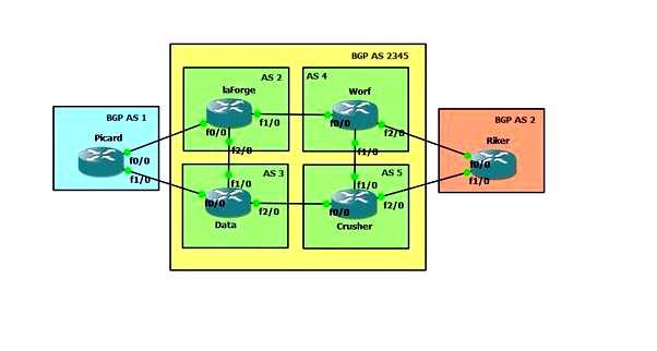 Bgp протокол для чайников