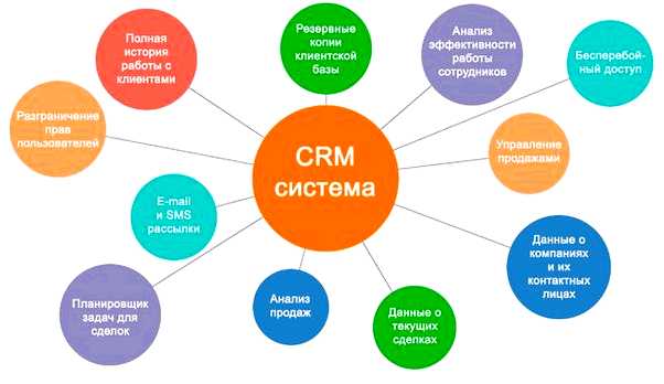 Crm что это простыми словами