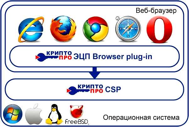 Cryptopro cades npapi browser plug-in для яндекс