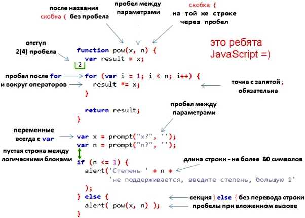 Javascript что это такое простыми словами