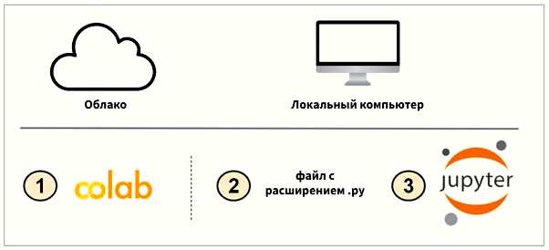 Python документация на русском все что нужно знать о языке программирования Python