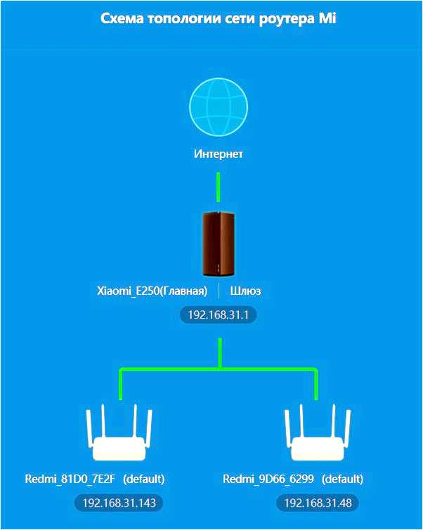 Rumiwifi  новое решение для быстрого интернета в яндекс браузере