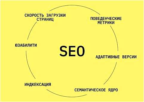 искусственный интеллект seo